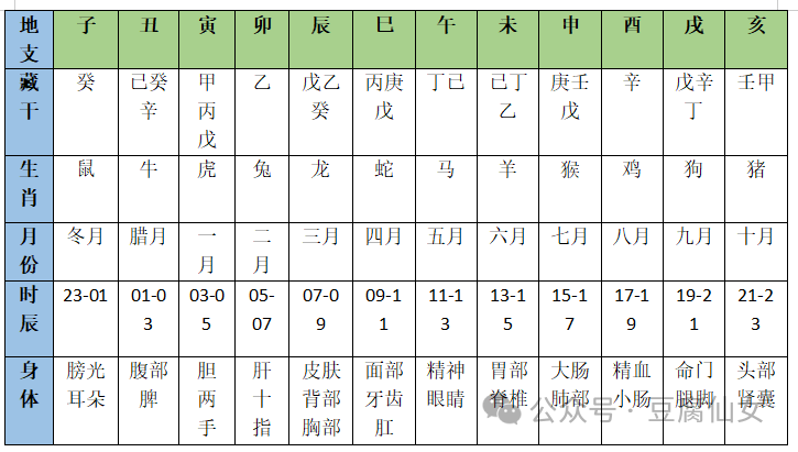 壬支(壬支年)